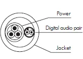 Audio and Power Speaker Cables CVS LKAD1P1 사진 2
