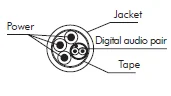 Audio and Power Speaker Cables CVS LKSPKAL1 사진 2