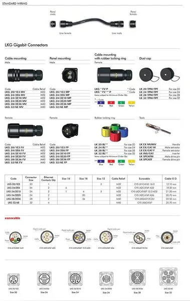 Gigabit Connectors 사진 3