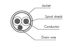 SS Spiral Copper Shield Multipair SINGLE PAIR 사진 2