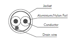 SSAD AES/EBU Aluminium Foil Shield Multipair SINGLE PAIR 사진 2
