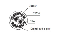 SSAD AES/EBU and CAT6 Multipair CUS LK SSAD12C2U 사진 2